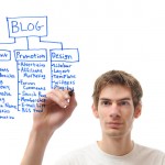 Creating a Simplified Business Plan