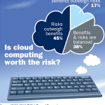 Cloud Computing and its Risks