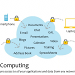 What is Cloud Computing?