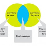 How should you use the scarcity effect to your advantage while negotiating?