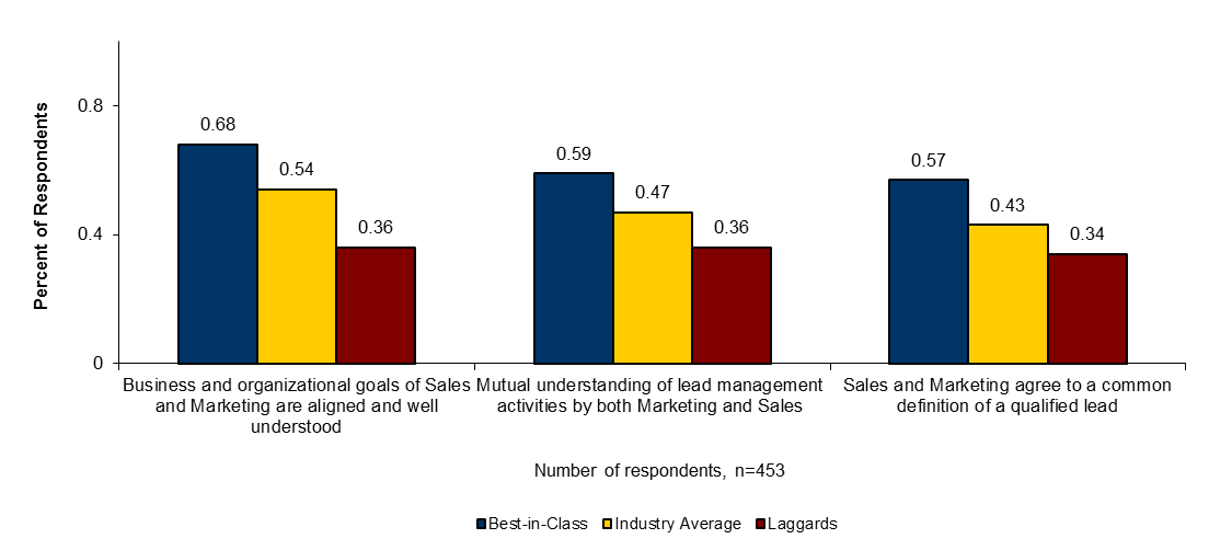 big marketing duh 2