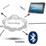 Top Five Technologies Adopted by Small Businesses in 2011