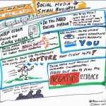 Are You Using Social Media Correctly?