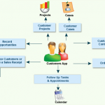 How Online CRM Helps Real Estate