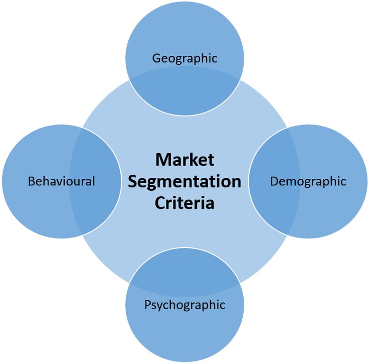 marketing-segments